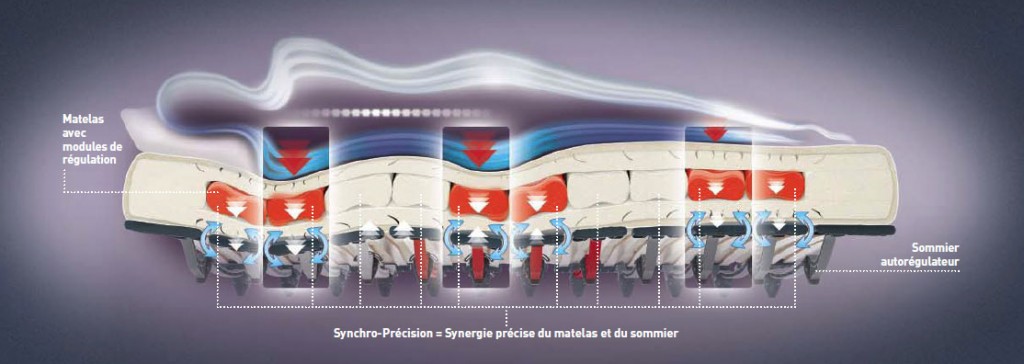 matelas suisse SwissFlex